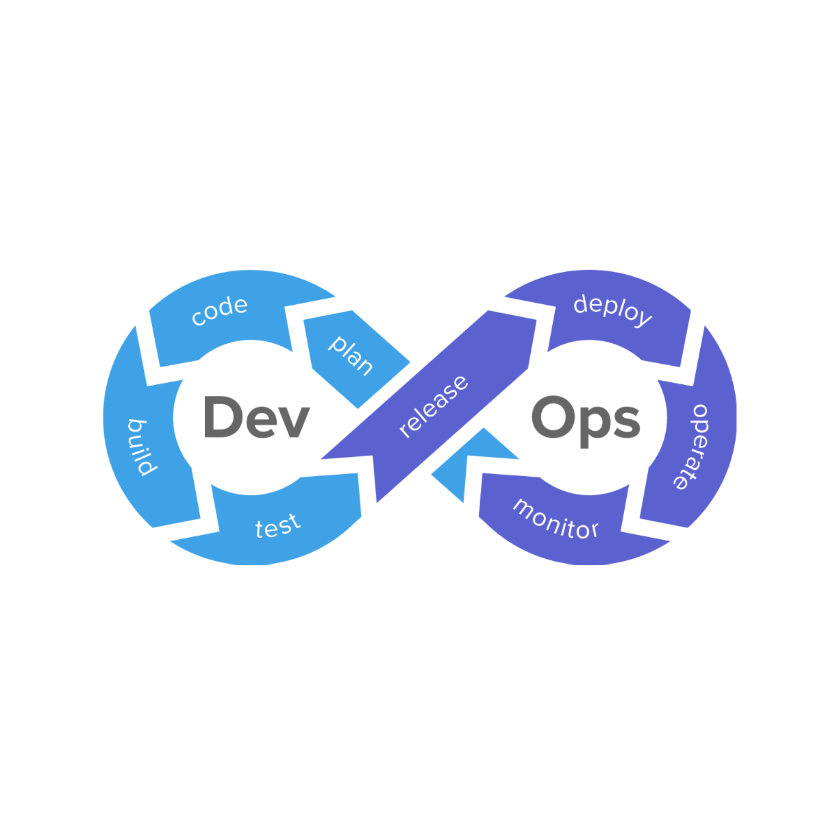 DevOps